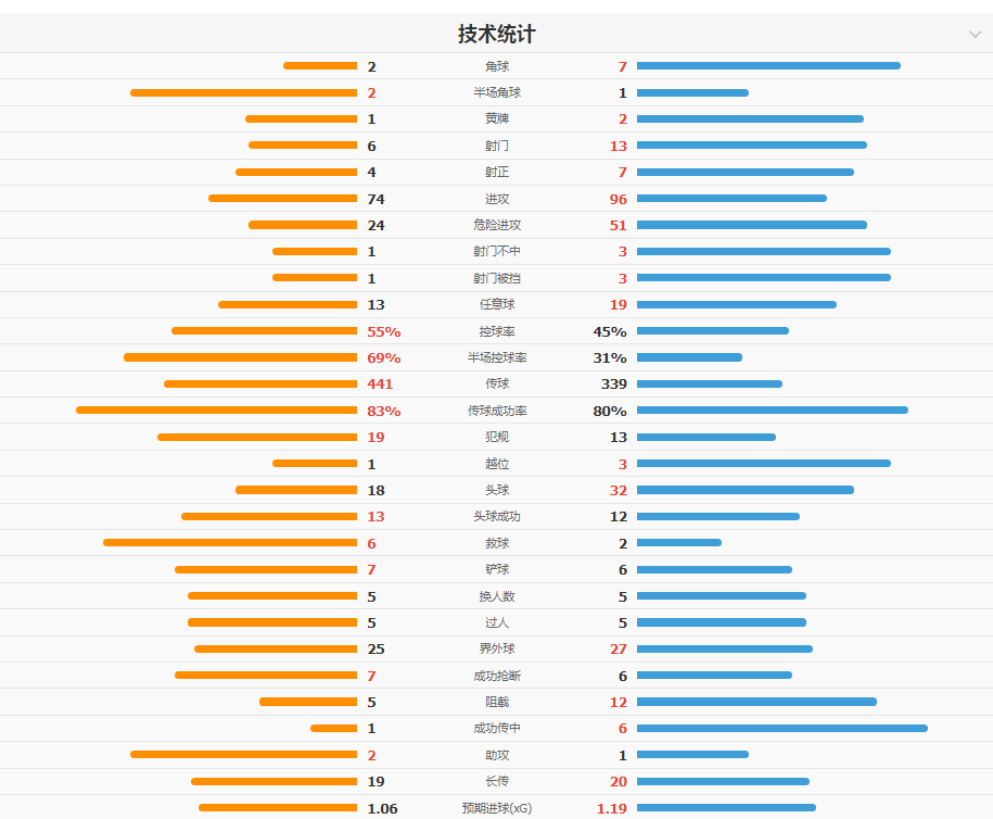 瑞士2-1加拿大头名晋级 曼赞比传射