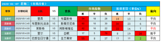 　　8日图灵独家大数据：联赛杯狭路相逢，勇者胜！