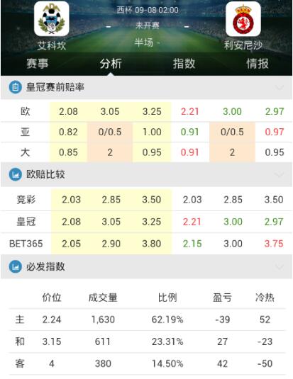 周四竞彩串关推荐：国王杯外围赛2串1