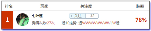 亚盘盈利达人：