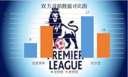 伯恩茅斯vs切尔西 切尔西客场赢球容易，穿盘难
