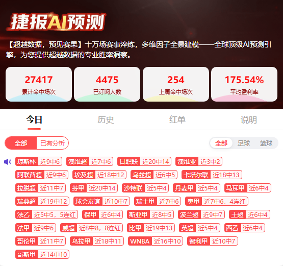 火力全开！捷报AI预测多点爆发，连红势头势不可挡！