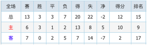 圣路易斯竞技vs克雷塔罗 难兄难弟之争