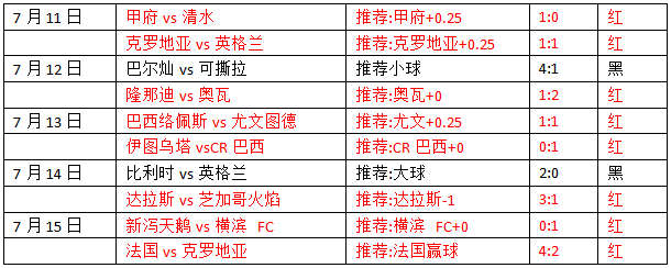 兰德斯vs布隆德比 布隆德比卷土重来未可知