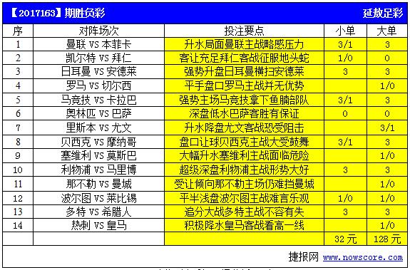 胜负彩17163期亚盘推荐:塞维利大幅升水主战