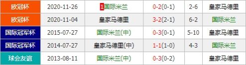 国际米兰vs皇马 蓝黑军团支持不足取胜恐遇阻