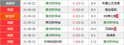 切尔西vs曼城 蓝月亮客场获挺或更值追捧