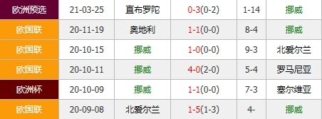 挪威vs土耳其 哈兰德欲率挪威延续强势