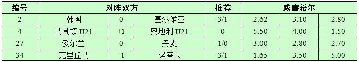11月14日捷报网北单让球精选：韩国主场不好惹
