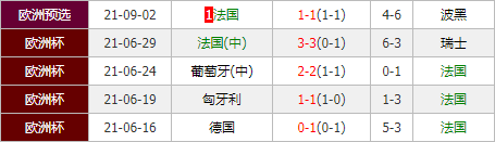 乌克兰vs法国 高卢雄鸡能否拿下比赛