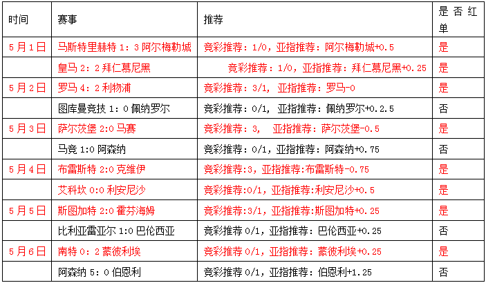 托特纳姆热刺vs纽卡斯尔联  纽卡老帅为尊严而战