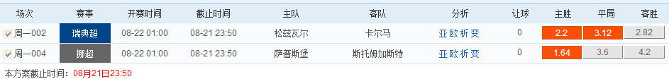 捷报网8月21日竞彩2串1推荐:松兹瓦尔pk卡尔玛或许闷平