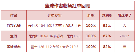 红人榜：阿富近5中5继续连胜 生哥篮球近4天全红