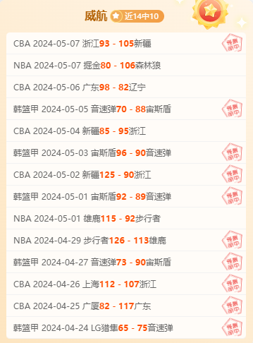 范戏庆、数据揭秘和大爷看球 状态疯狂飙升！