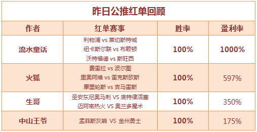 红人榜： 流水童话盈利过千 生哥篮球双线火爆