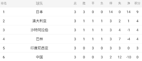 亚洲预选：日本-澳大利亚（包周推送有惊喜）
