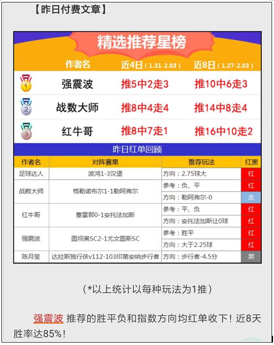 近7天胜率100％+附赠18中13，持续稳健赢利！