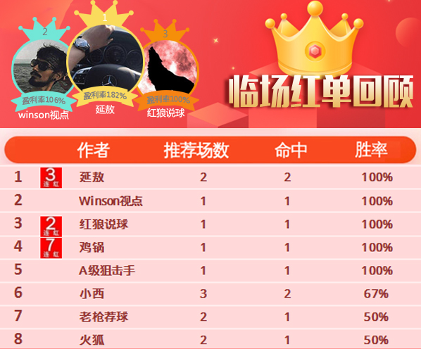14日推荐汇总：鸡锅近7场胜率100% 图灵推波14中8走2