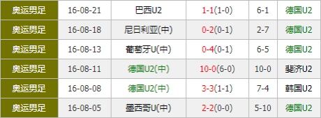 巴西U23vs德国U23 德国小战车复仇意念强烈