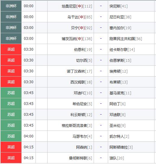 领头羊对撼连胜之师！枪手复仇OR再添新伤？