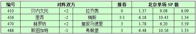 10月29日捷报网北单让球精选：拉齐奥赢球不要太轻松