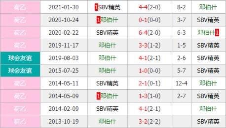 邓伯什vsSBV精英 邓伯什主场火力全开剑指三分