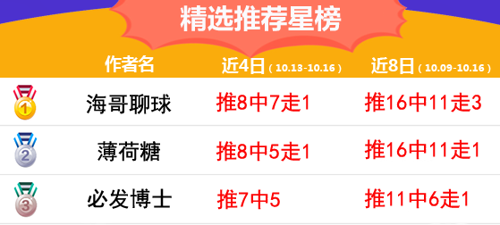 16日推荐汇总：winson、渣叔齐夺5连红 海哥100%胜率