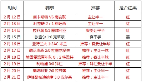 布雷斯特vs格勒诺布尔 布雷斯特无敌是多么寂寞