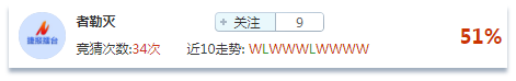 竞猜达人榜：稳打稳扎步步为赢 全红周末正起航
