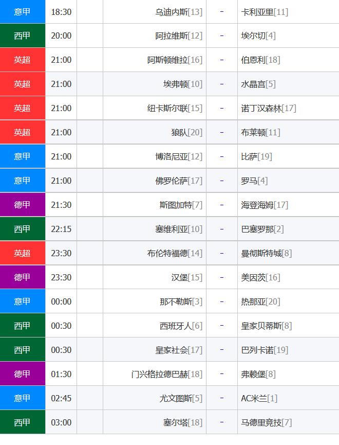 焦点赛事前瞻：英超+西甲+意甲关键比赛