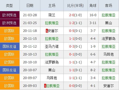 土耳其vs拉脱维亚 双方防守大战