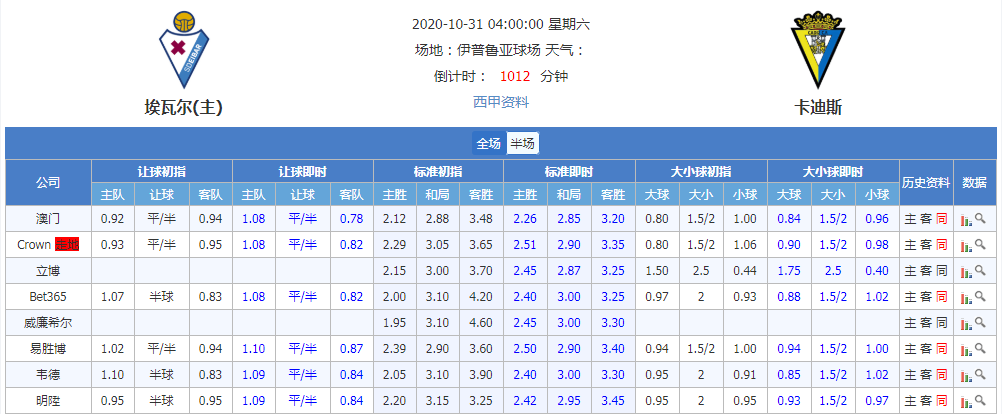 埃瓦尔vs卡迪斯 卡迪斯已经主导比赛风向