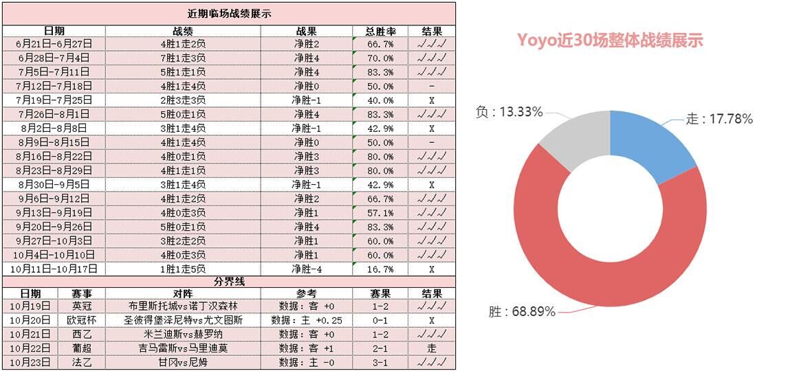 9月胜率达72%表现强力 今夜冷敲另一西甲焦点战