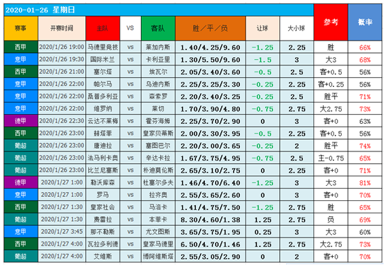 　　26日图灵独家大数据：4“马”齐出，是否马到功成？