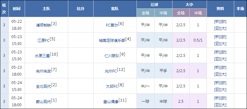 “捷报作者团”韩职竞彩胜率86% 德甲专题6中5！
