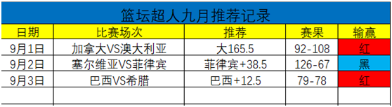 乘胜追击，今晚聚焦西班牙伊朗之战