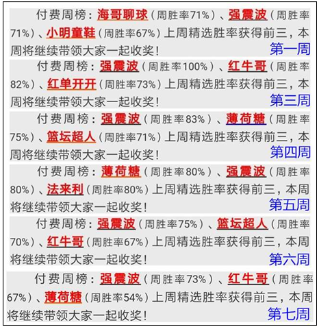 近51场精选和公推胜率64％，长期赢利的代表！