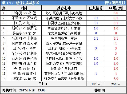 足彩17171期任九实战参考：尤文国米重整旗鼓