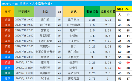 18日图灵独家大数据：AC米兰的机会！
