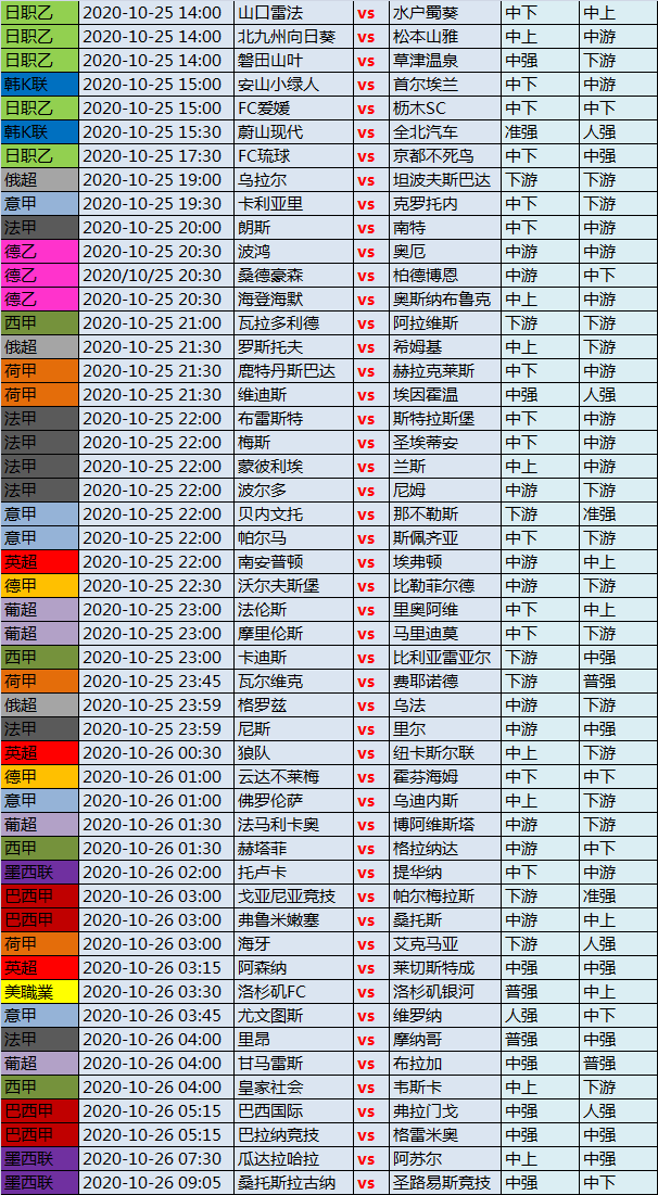 25日独家欧洲精算指数：5大联赛联袂登场