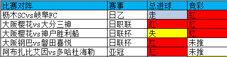广岛三箭联赛能否止连败?
