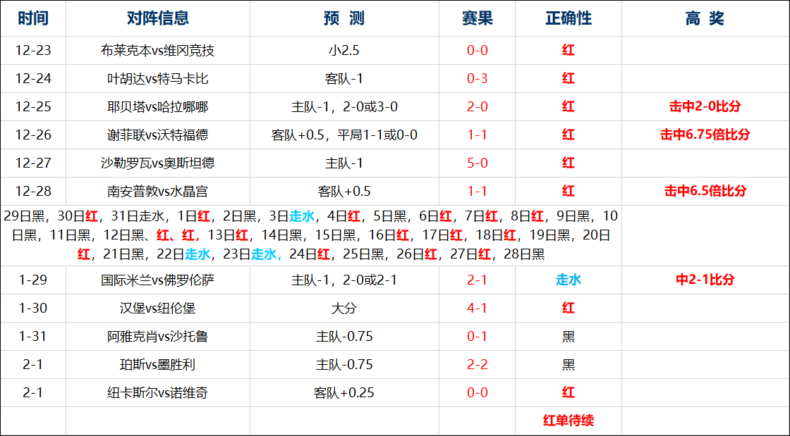 莱切vs都灵 都灵到底是不是菜头