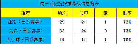 竞彩近14中12，湘南出线生死战！
