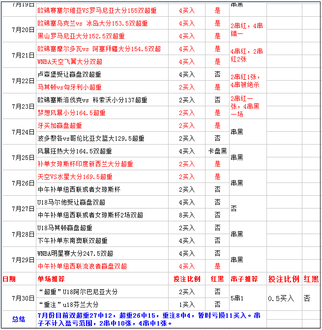 克罗地亚U18vs希腊U18  克罗地亚小孩能否取胜