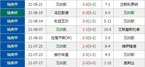 阿卡波利斯vs瓦纳默 客军取胜意念强烈值得高看