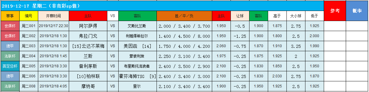 红牛登基，大黄蜂是来送礼还是捣乱?