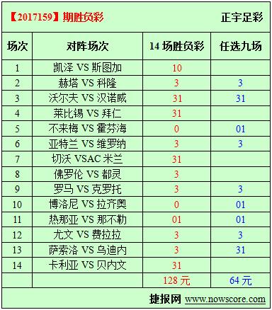 胜负彩17159期必发指数分析:来自少壮派的反击