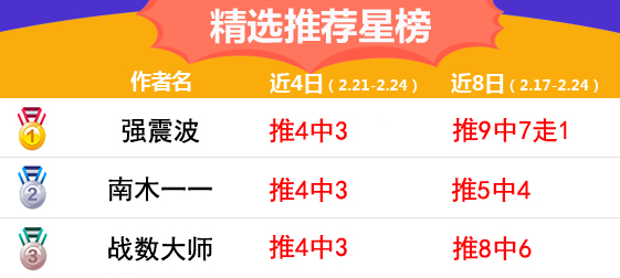 24日推荐汇总：侃球人生6中5状态佳 强震波8天胜率87%