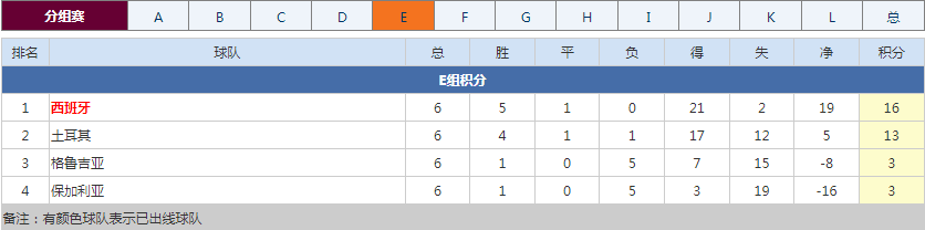 世预赛欧洲区落幕！德国等劲旅直通正赛