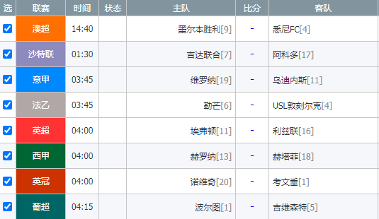 周一多国联赛焦点战 连胜大神各显神通